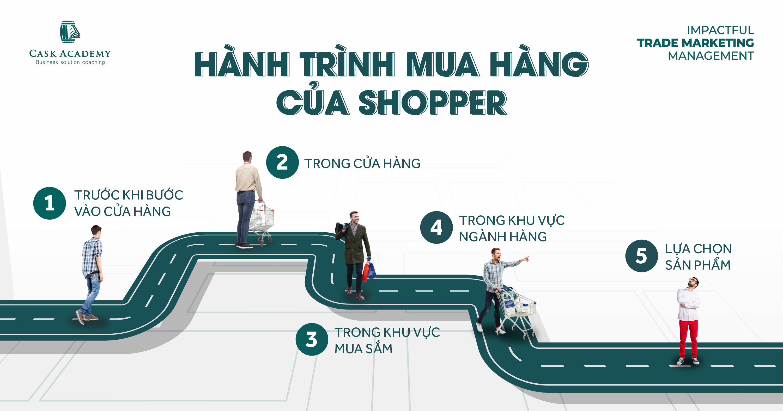 Mô hình 3M - Thấu hiểu Shopper - Thượng đế ngành Trade 
